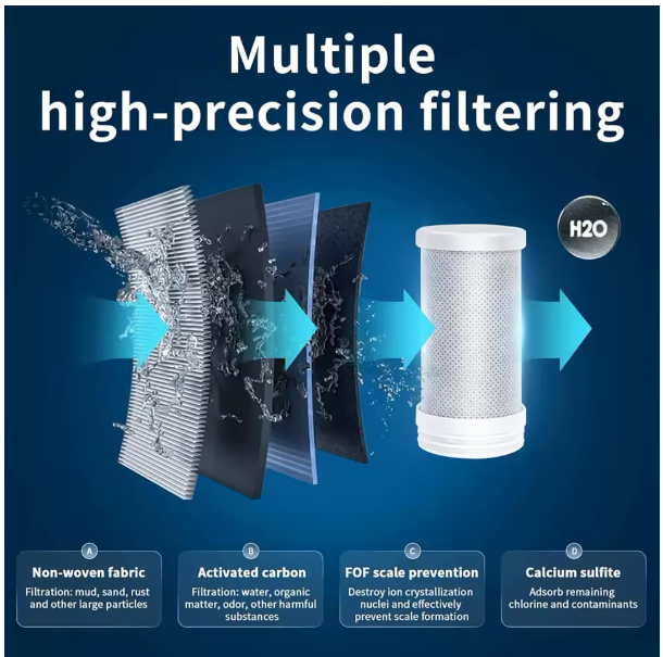 ClearStream water filter